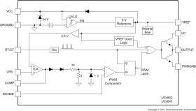 Current Mode PWM Controller