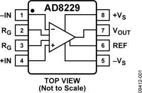 1 nV/√Hz Low Noise 210°C Instrumentation Amplifier