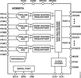 65MHz Bandwidth Quad IF Receiver