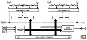 ±5V Dual Digital Potentiometer Chip