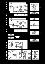 Integrated, Dual RF Transceiver with Observation Path