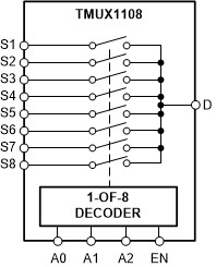 3-pA on-state leakage current, 5-V, ±2.5-V, 8:1, 1-channel precision multiplexer