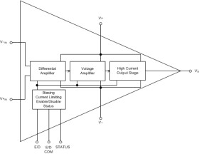 High voltage (100 V), high-current (50 mA) operational amplifiers, g=1 stable