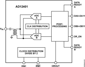 12-Bit, 400 MSPS A/D Converter