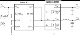 25-V, N channel synchronous buck NexFET™ power MOSFET, SON 5 mm x 6 mm power block, 50 A