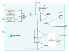 Small 2A, Low-Dropout Linear Regulator in a 2.7mm × 1.6mm Package