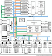 Automotive C2000™ 32-bit MCU with 90 MHz, FPU, 256 KB flash, 100 KB RAM | PZP | 100 | -40 to 125