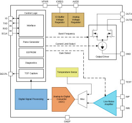 Automotive ultrasonic signal processor and transducer driver