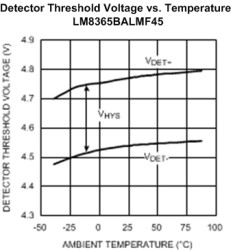 Active-low reset IC with low quiescent current & programmable output delay