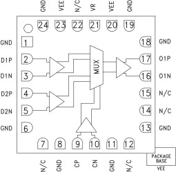 32 Gbps, 2:1 Mux with Programmable Output Voltage