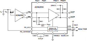 3.3 V 2.7 Gb/s Limiting Amplifier