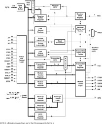 Quad UART with 16-Byte FIFOs