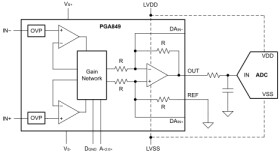 Low-noise wide-bandwidth precision programmable-gain amplifier
