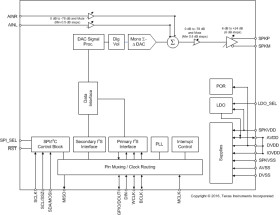 Automotive, 2-W, mono, digital or analog input Class-D amplifier with audio processing