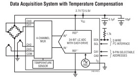 24-Bit 2-/4-Channel ∆Σ ADC with Easy Drive Input Current Cancellation and IC Interface