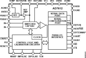 16-Bit, 750 kSPS, Unipolar/Bipolar Programmable Input PulSAR ADC