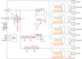 12.8-GHz RF buffer, multiplier and divider with JESD204B/C SYSREF support and phase synchronization
