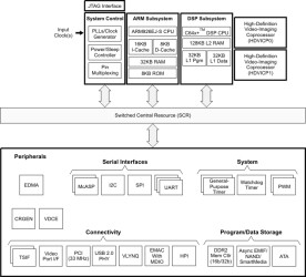 Digital Media System-on-Chip