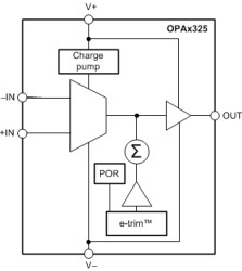 Low noise (10nV/rtHz), wide bandwidth (10MHz), low power (0.65mA), zero crossover op amp