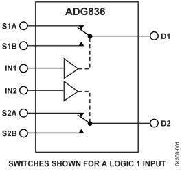 0.5 Ω CMOS, 1.65 V TO 3.6 V, Dual SPDT/2:1 MUX