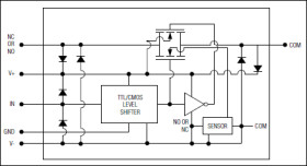 High-Current, 10Ω, SPST, CMOS Analog Switches