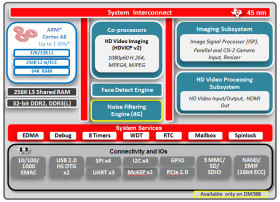 DaVinci Digital Media Processor
