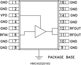 1 Watt Power Amplifier SMT, 0.4 - 2.2 GHz