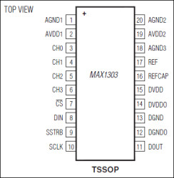 4-Channel, ±V Multirange Inputs, Serial 16-Bit ADC