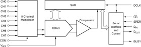 16-Bit, 100-kSPS, 8-Ch SAR ADC with fully differential inputs