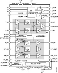 6-Channel SD/ED/HD Video Filter with Charge Pump