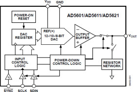 2.7 V to 5.5 V, <100 μA, 12-Bit DAC, SPI Interface in LFCSP and SC70