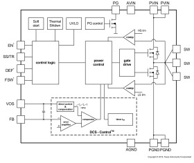 4-17V 1A Step-Down Converter with DCS-Control™