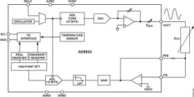 1 MSPS, 12-Bit Impedance Converter, Network Analyzer