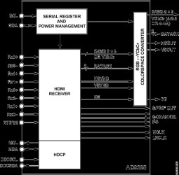 HDMI™ Display Interface