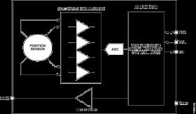Photometric Sensor for Gesture and Proximity