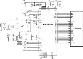 Dual-Channel, 10-Bit, 200-MSPS Analog-to-Digital Converter (ADC)