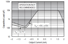 Single-Supply Operational Amplifiers MicroAmplifier™ Series | DBV | 5 | -40 to 70