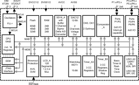 8 MHz MCU with 32KB Flash, 2KB SRAM, 16-bit sigma-delta ADC, Dual DAC, 2 OpAmp, 128 seg LCD