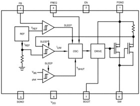 1.2V to 14V, 2.85A 2MHz Step-Up Voltage Regulator