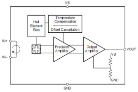 ±100V basic isolation, 20Arms 80kHz Hall-effect current sensor with reference