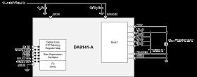 DA9141-XXF72-A