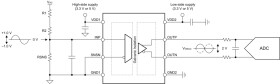 Precision ±1V-input basic isolated amplifier with differential output