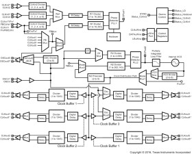 Ultra low noise clock jitter cleaner/multiplier with 6 programmable outputs