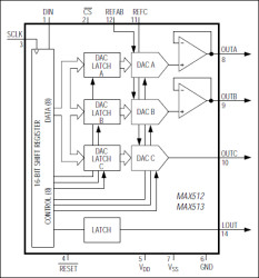 Low-Cost, Triple, 8-Bit Voltage-Output DACs with Serial Interface