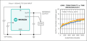 Ultra-High-Precision, Ultra-Low-Noise, Series Voltage Reference