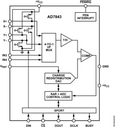 Touch Screen Digitizer