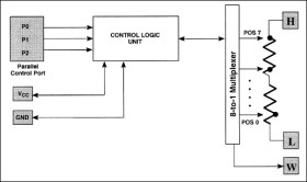 Log Trimmer Potentiometer