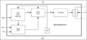 256-Tap SOT-PoT, Low-Drift Digital Potentiometers in SOT23