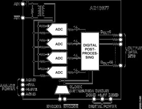 16 Bit, 65 MSPS A/D Converter