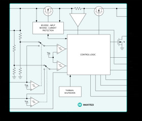 4.2V to 36V, 1A Current Limiter with OV, UV, Reverse Voltage Protection